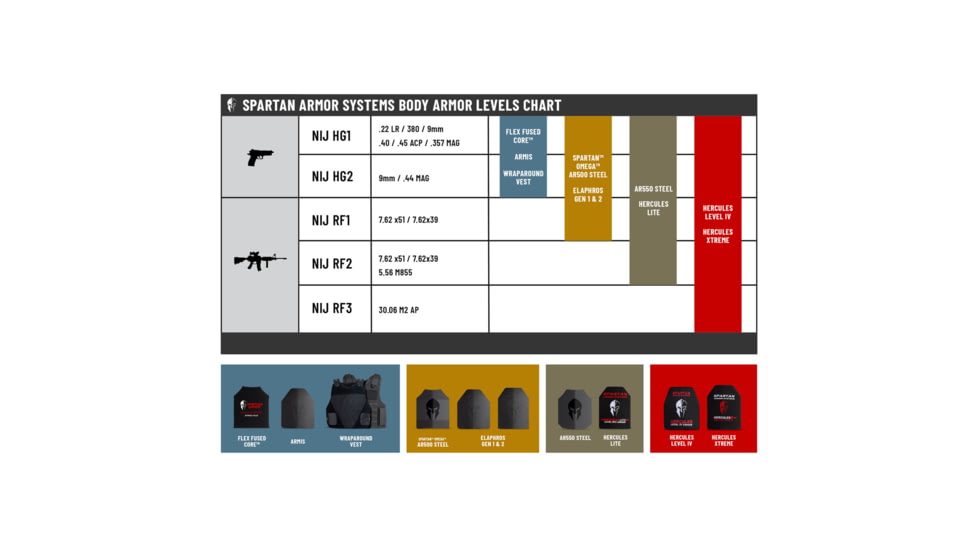 Spartan Armor Systems Hercules LITE RF2/III+ Aluminum Oxide Ceramic Body Armor Plates