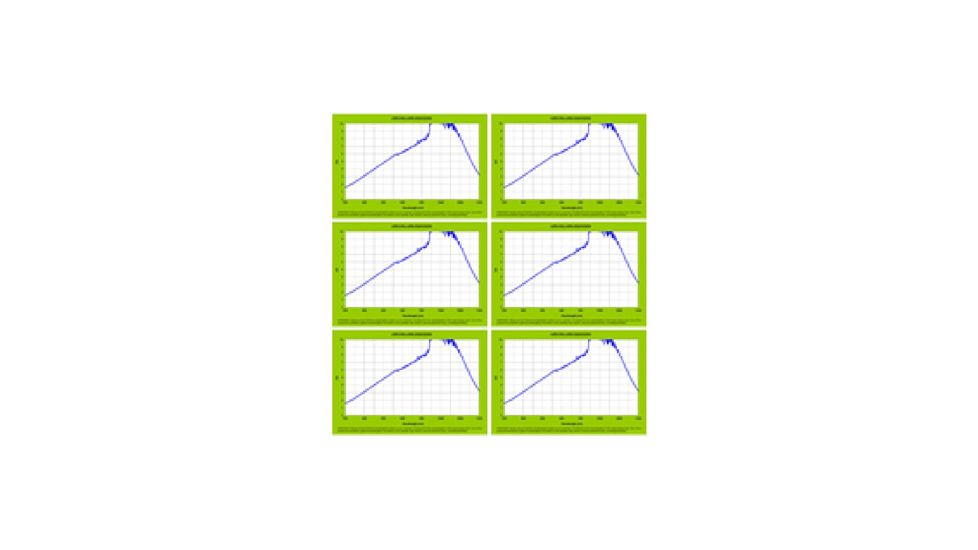 Sperian Personal Protective Equipment Window Gpt Lwin Yag CO2 3'X4' LWINYAGCO234