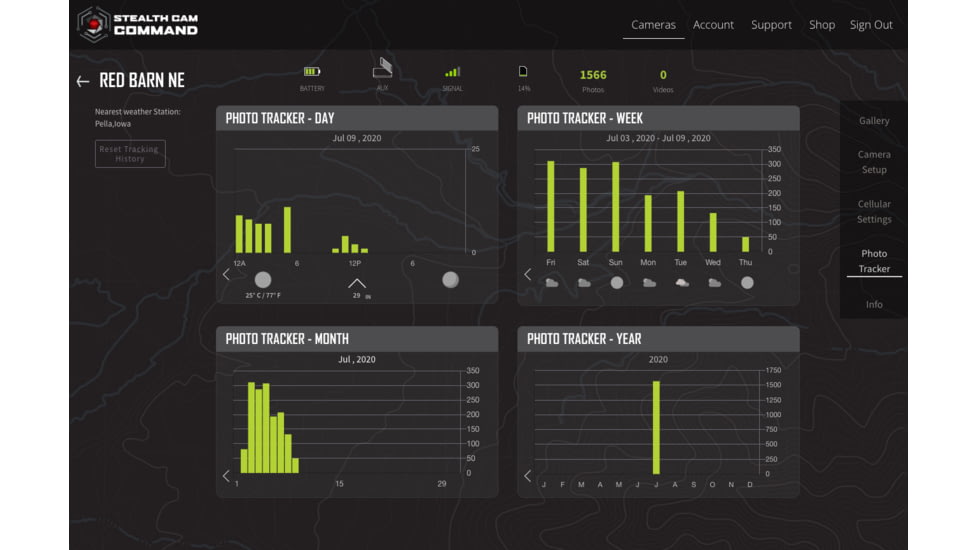 Stealth Cam Fusion Global Cellular Trail Camera, STC-FGLB