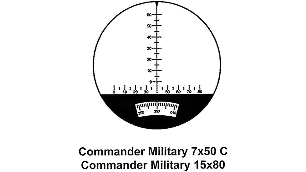 Commander reticle