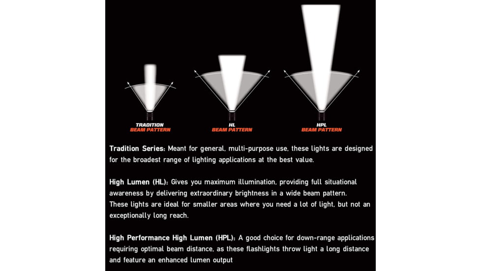 Streamlight PolyStinger DS LED Flashlight, 120V AC/DC Steady PiggyBack Charger, Black 76832