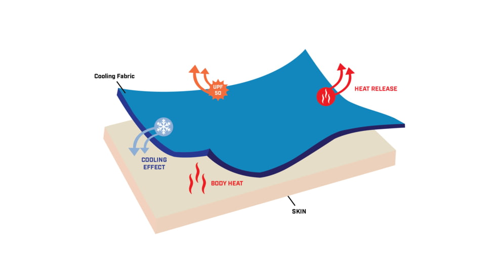 TrueTimber Mirror Lake Chiller Long Sleeve - Mens, Steel Blue/Rift, 2XL, 841985160880