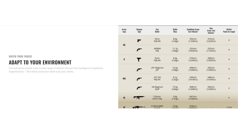 UARM AH Armored Hoodie, Type IIA Threat Level, Grey, S, AHSG-SAAHS2A