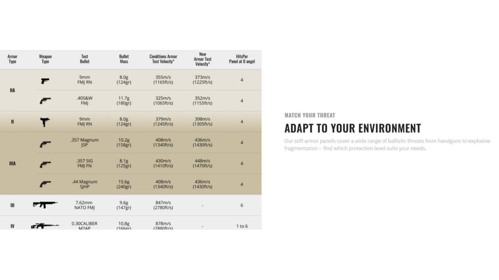 UARM BBSAP Backpack Ballistic Soft Armor Panel,Type IIA Threat Level, M, 9x17 in, BBSAPS2A