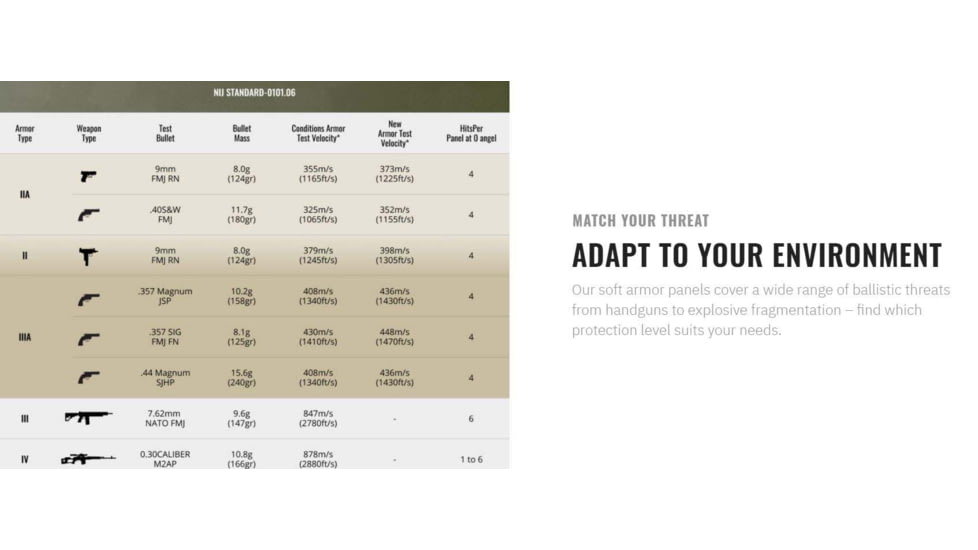 UARM CAM Collarbone Armor Module,Type IIA Threat Level, Multicam, CAMM-SACAM2A