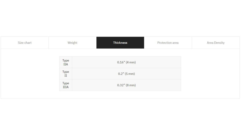 UARM CSA Cummerband Soft Armor Insert, Type IIA Threat Level, Black, S, CSAS2A