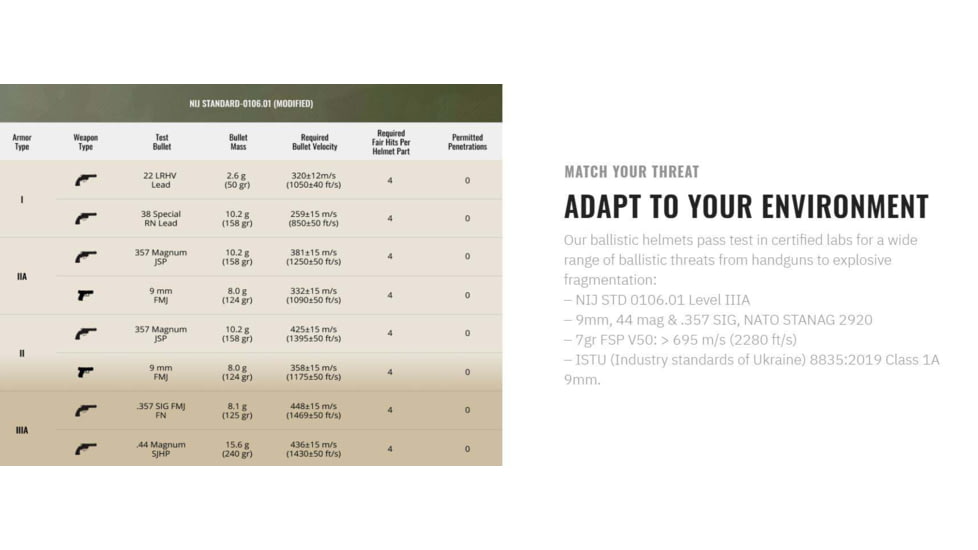 UARM FUH Frontal Up Head Armor, Type IIIA Threat Level, Ranger Green, L, FUHALR