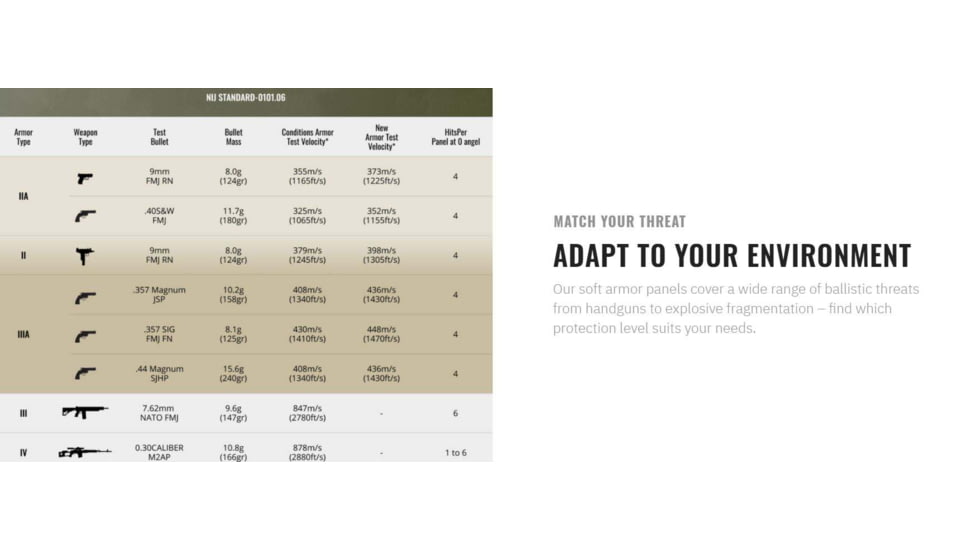 UARM ITAM Inner Thigh Armor Module, Type II Threat Level, Multicam, SAITAM2-ITAMM