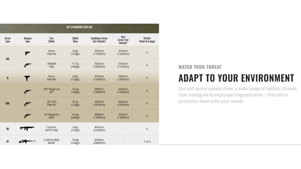 UARM NAM Neck Armor Module, Type IIA Threat Level, Multicam, NAMM-SANAM2A
