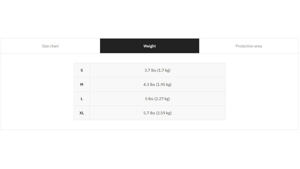 UARM SA3B Level III++ Boron Carbide SAPI Armor Plate, S, SA3BS