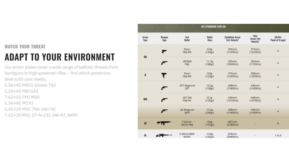 UARM SA3S Level III++ SILICON CARBIDE SAPI Armor Plate, S, SA3SS