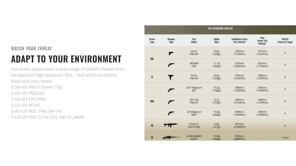 UARM SA3SSP LEVEL III++ SILICON CARBIDE Side, 6X8, SA3SSP82