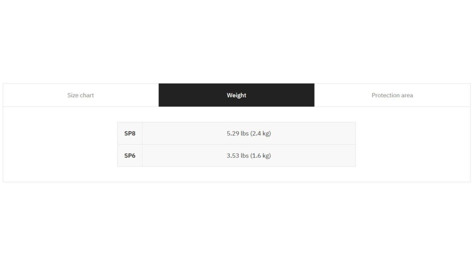 UARM SA4SSP Level IV+ Silicon Carbide Side Armor Plate, 6X8, SA4SSP82
