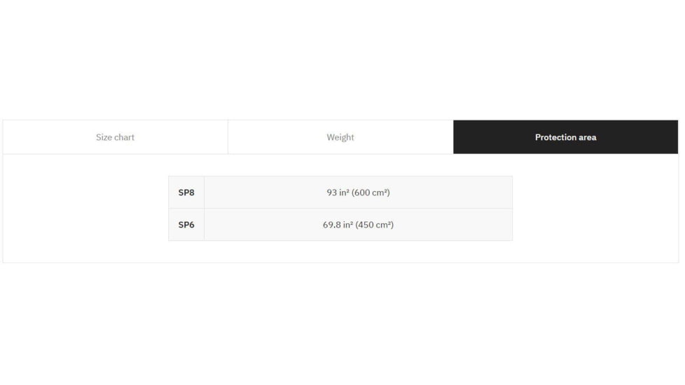 UARM SA4SSP Level IV+ Silicon Carbide Side Armor Plate, 6X8, SA4SSP82