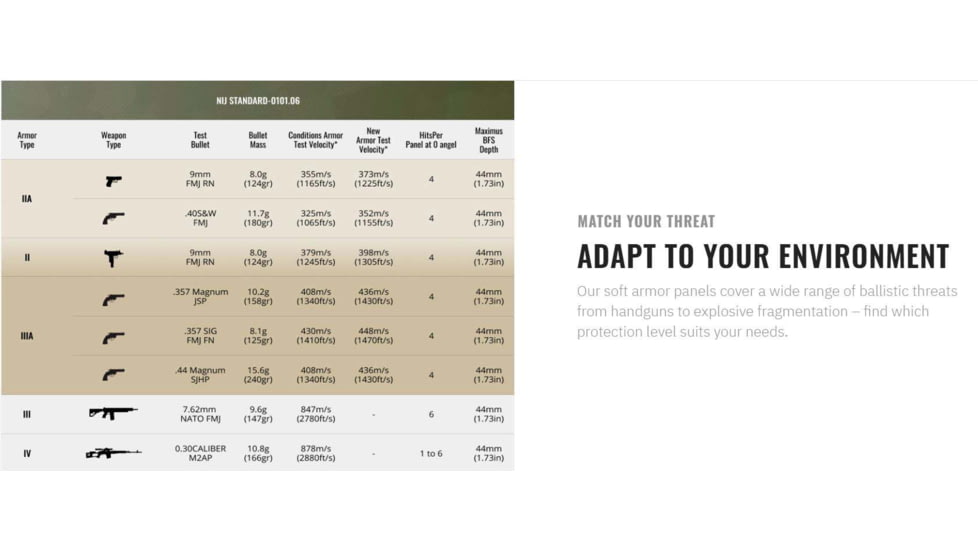UARM SASP Soft Armor Sample Pad UHMWPE, Type IIA Threat Level, SASP2A
