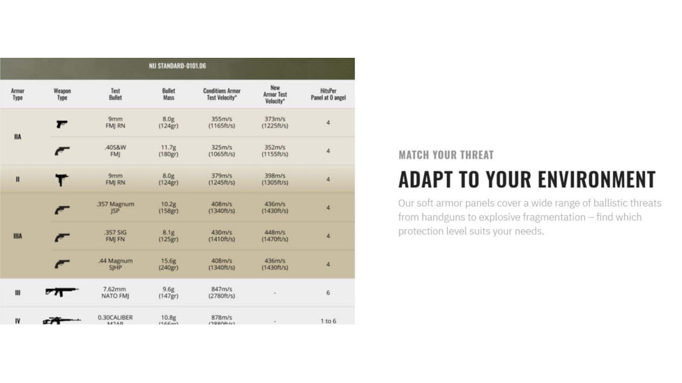 UARM SBAM Shoulder and Biceps Armor Module, Type IIA Threat Level, Multicam, SASBAM2A-SBAMM