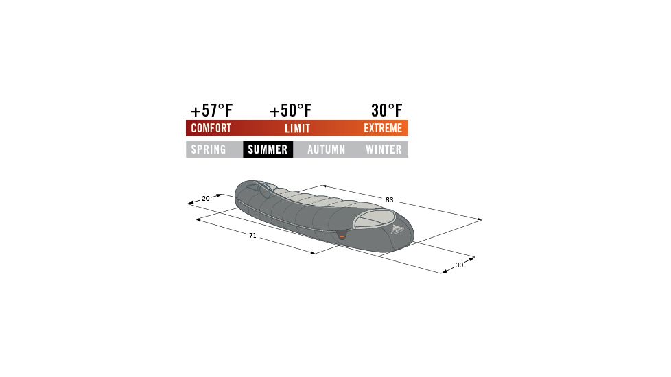 Vaude Navajo 250 Sleeping Bag 724124