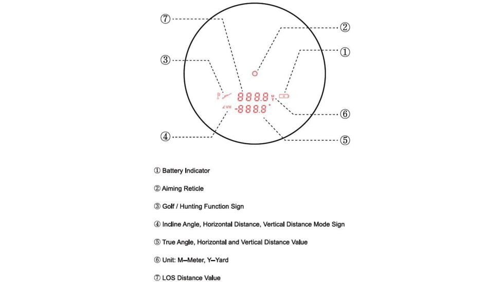 Vector Optics Forester GenII 6x21 OLED Rangefinder, 12MOA, Green, SCRF-16