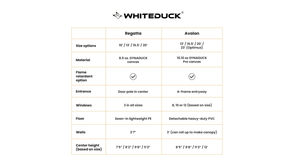 White Duck Avalon Bell Tent, Water Repellent, 16.5ft, WD-0022