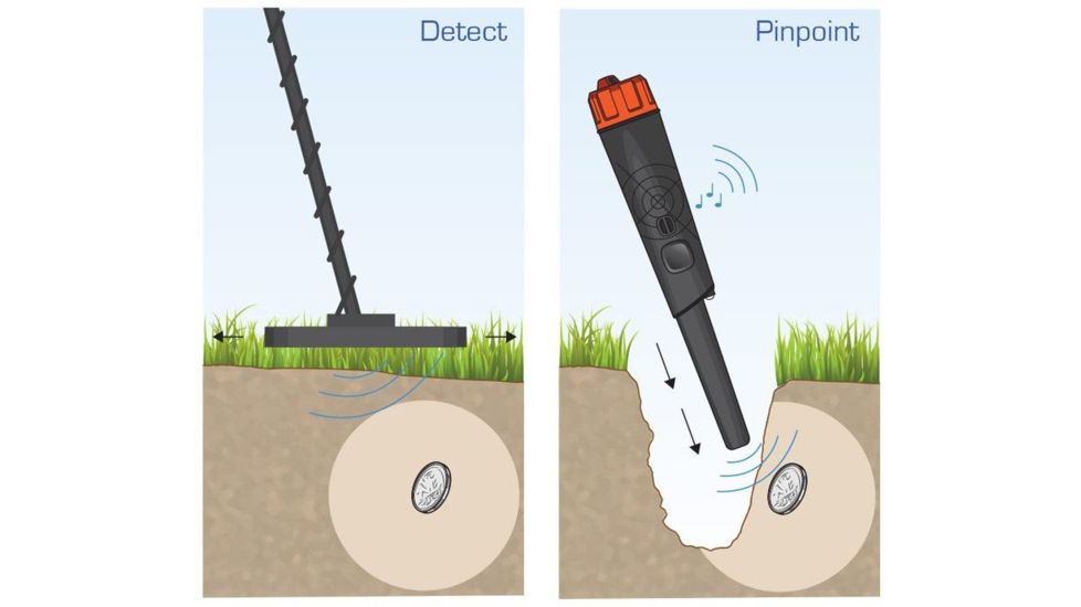 White's Electronics TRX Bullseye Pin-Pointer Metal Detector, Automatic Ground Balance w/ Tracking, Height 10 in 800-0343