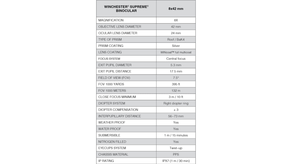 Winchester Supreme Optics 8x42mm Roof Prism Binocular, Black/Gray, W12-0842