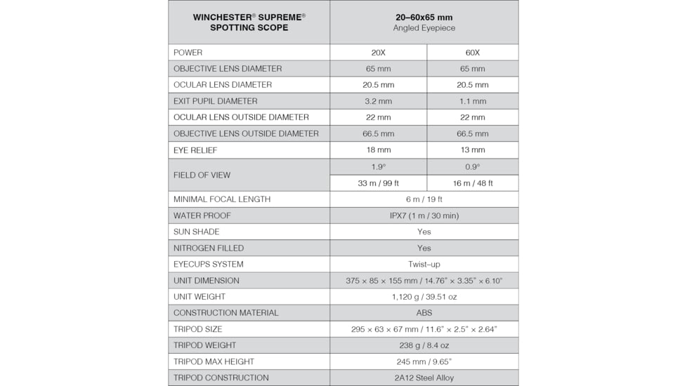 Winchester Supreme Optics W20-60x65mm Spotting Scope, Angled, Black/Gray, WQ-SS-SPRM12-20-60x65