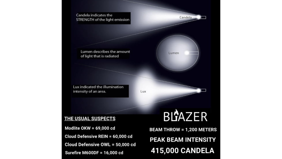 Z-Bolt Blazer LEP Weapon Light - Conversion Head for M600DF, Modlite LEDs, FDE, LEP-450-HEAD-FDE