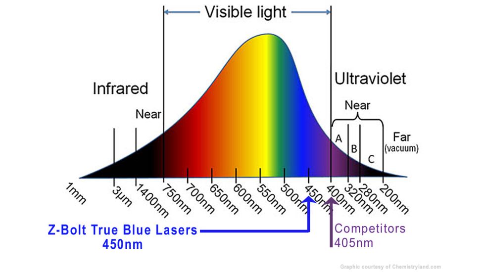 Z-Bolt BLP-5 True Blue Laser Pointer, Black, Small, BLP-5-B